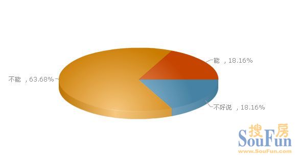 点击图片查看下一页