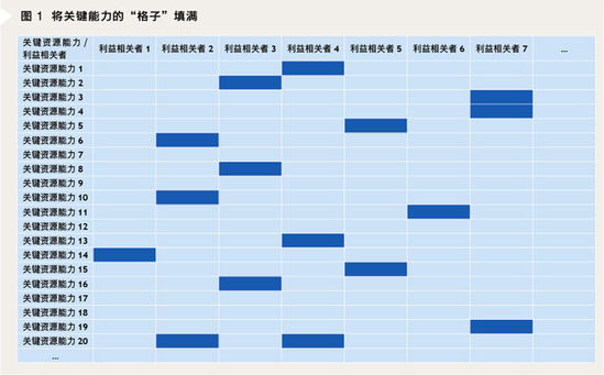 商业模式的经济解释