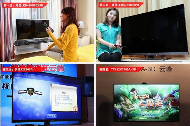 四款智能云电视：海信LED42K580X3D、康佳LED42X9000PD、创维42E800A、TCL42V7500A-3D